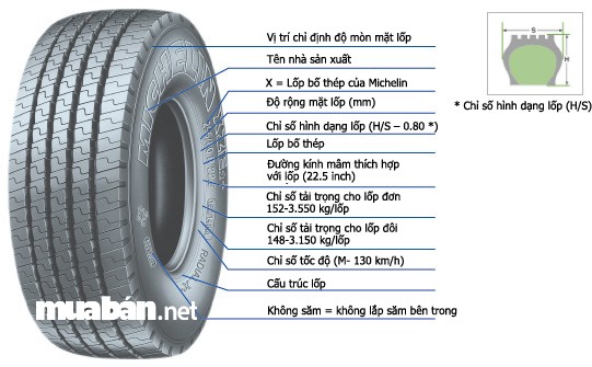 Các thông số kỹ thuật của lốp xe Michelin