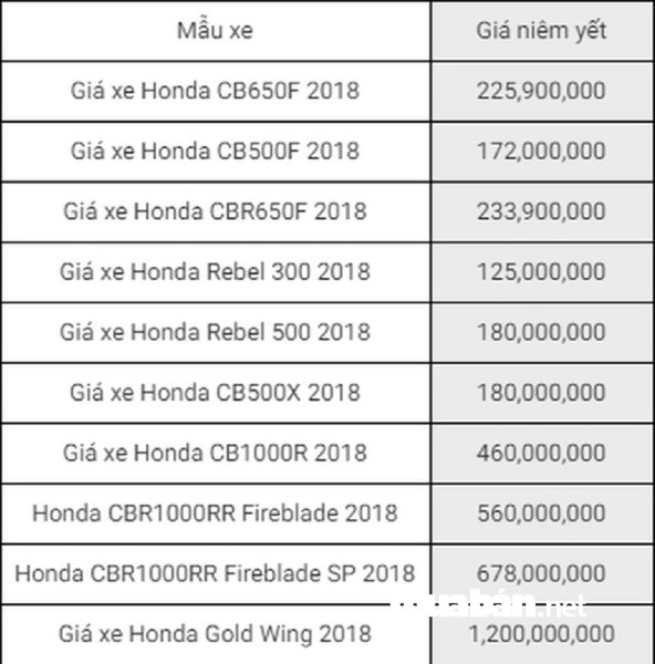 Bảng giá xe phân khối lớn Honda tháng 06/2018.