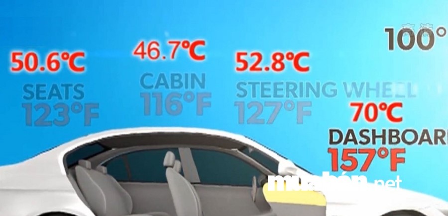 Nếu nhiệt độ ngoài trời trên 37 độ C thì nhiệt độ trong xe ô tô có thể đạt mức 46,7 độ C, nhiệt độ trên ghế ngồi cso thể lên tới 50,6 độ C. 