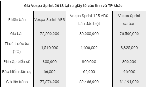 Bảng giá xe Vespa Sprint ABS 2018 mới nhất