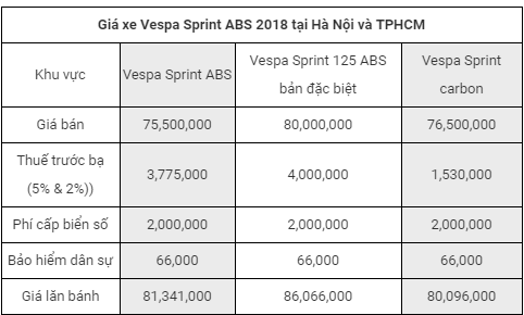 Bảng giá xe Vespa Sprint ABS 2018 mới nhất
