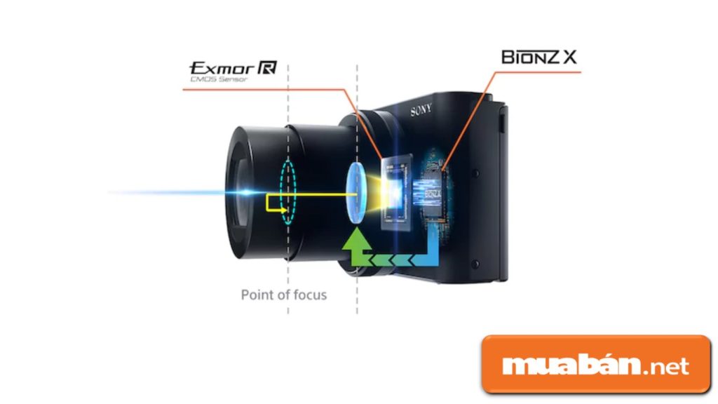 Sony WX500 có ống kính zoom quang học ZEISS 30x với bộ cảm biến ảnh CMOS 18.2MP.