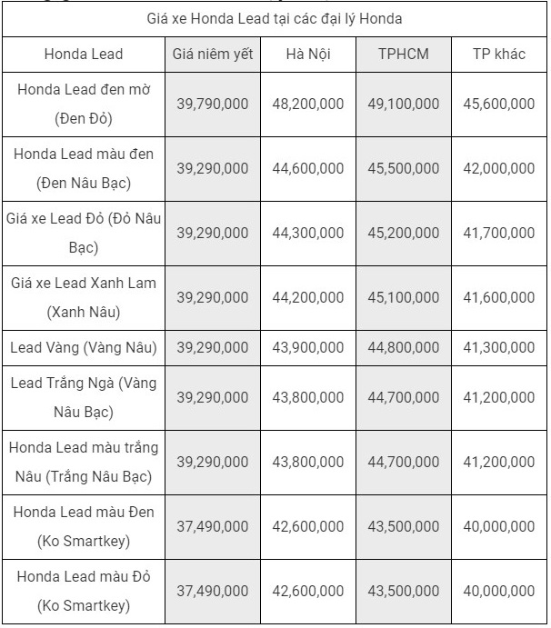 Giá bán xe tay ga Honda Lead 2019