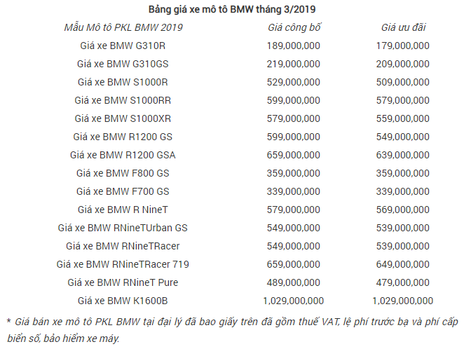 Giá xe phân khối lớn Honda chính hãng tháng 3/2019