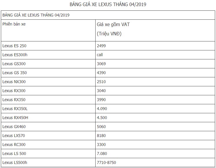 Bảng giá xe Lexus 
