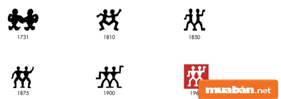 Logo đăng ký qua các thời kỳ của thương hiệu đồ gia dụng nổi tiếng Zwilling.