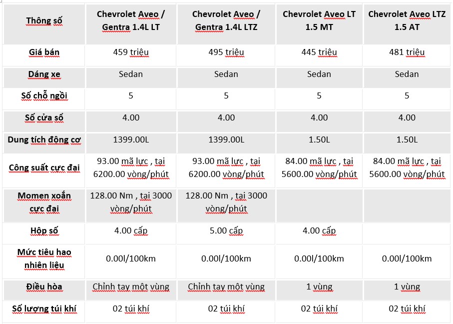 Thông số kỹ thuật và giá xe Chevrolet Aveo 2017