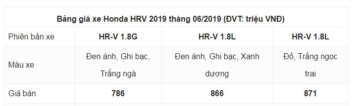 Giá bán Honda HRV 2019 mới nhất