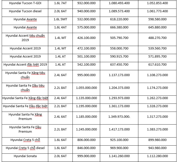 Bảng giá các dòng xe Hyundai tháng 06/2019