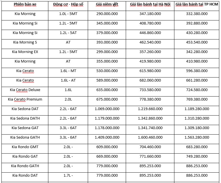 Bảng giá các dòng xe Honda tháng 06/2019