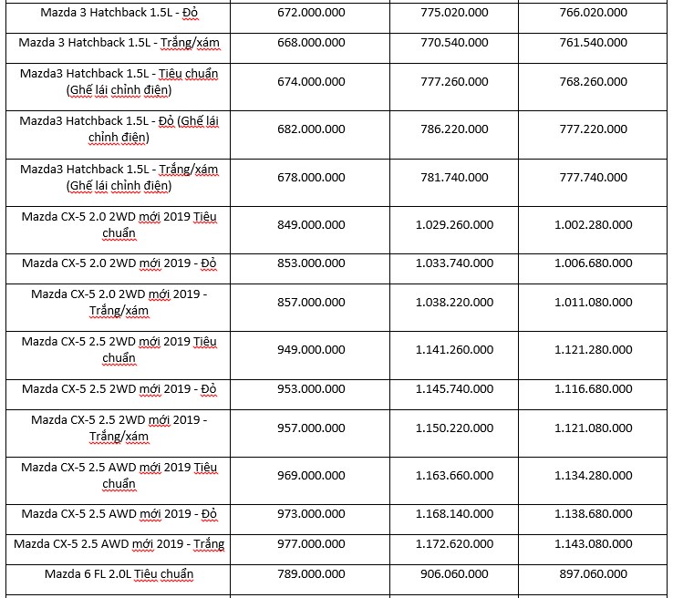 Bảng giá các dòng xe Mazda tháng 06/2019