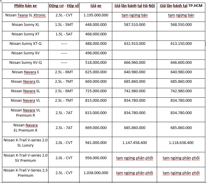 Bảng giá các dòng xe Nissan tháng 06/2019