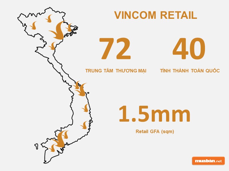 Tình hình kinh doanh của Vincom Retail.