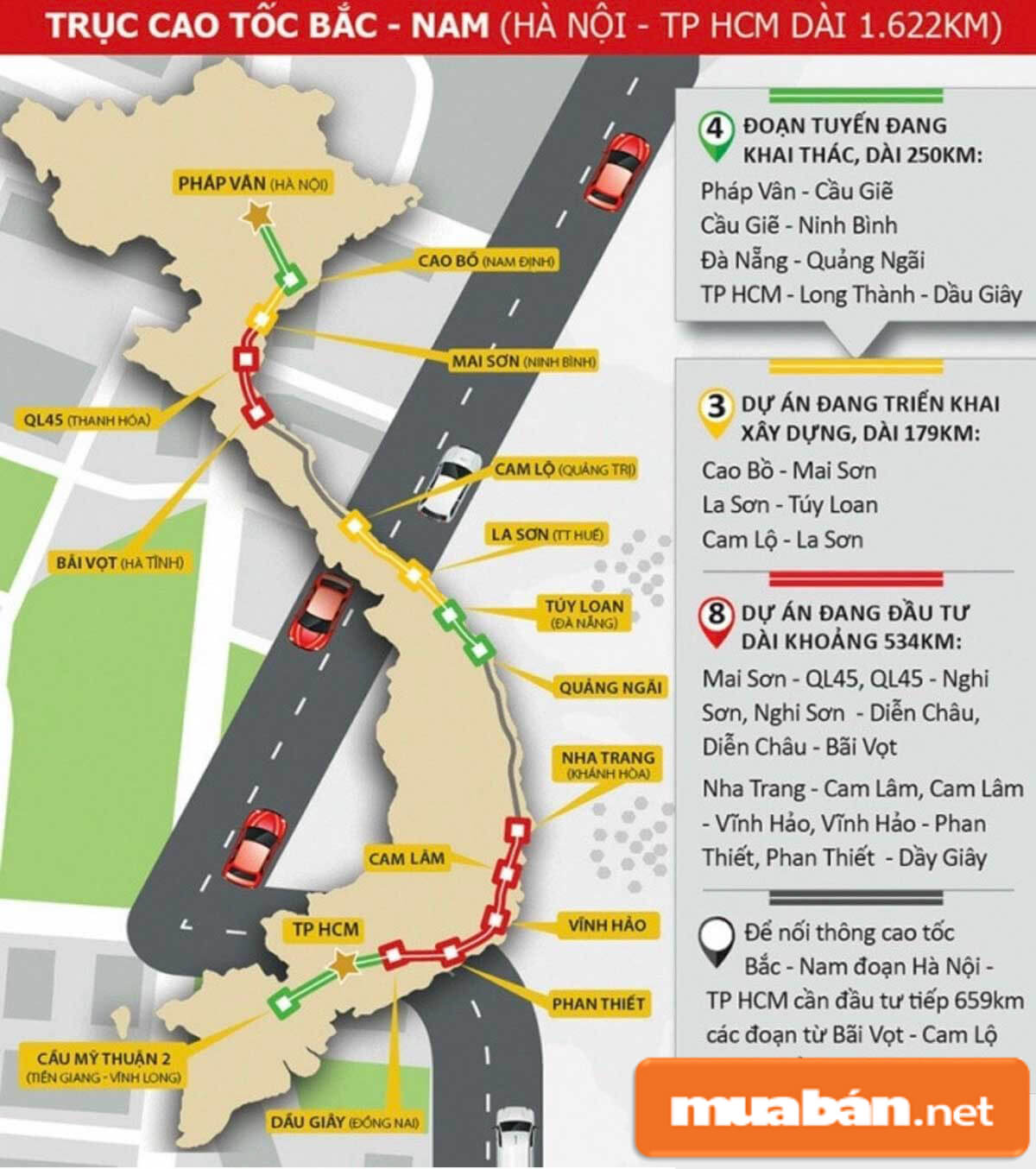 bản đồ quy hoạch đường cao tốc Bắc Nam